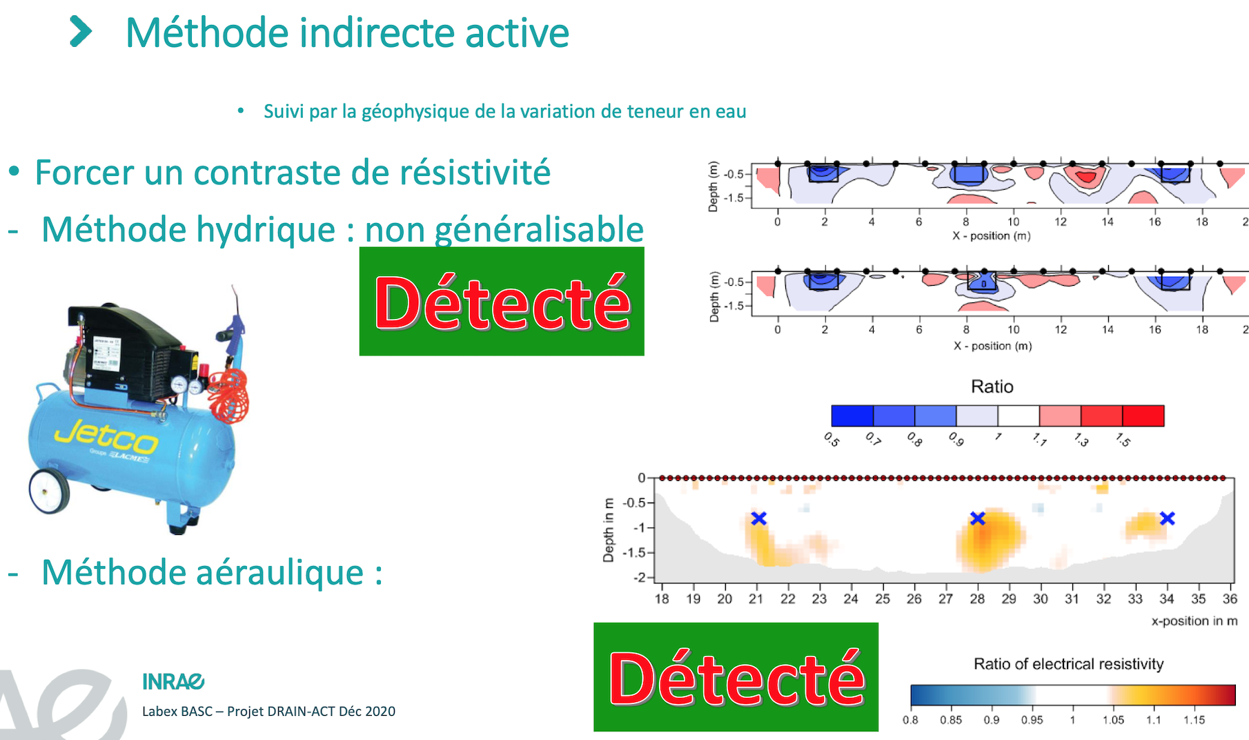 Development of an agricultural drain detection method: hydraulic issue of the Saclay plateau 